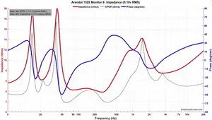 Arendal 1528 Monitor 8 Review: Hype vs. Reality