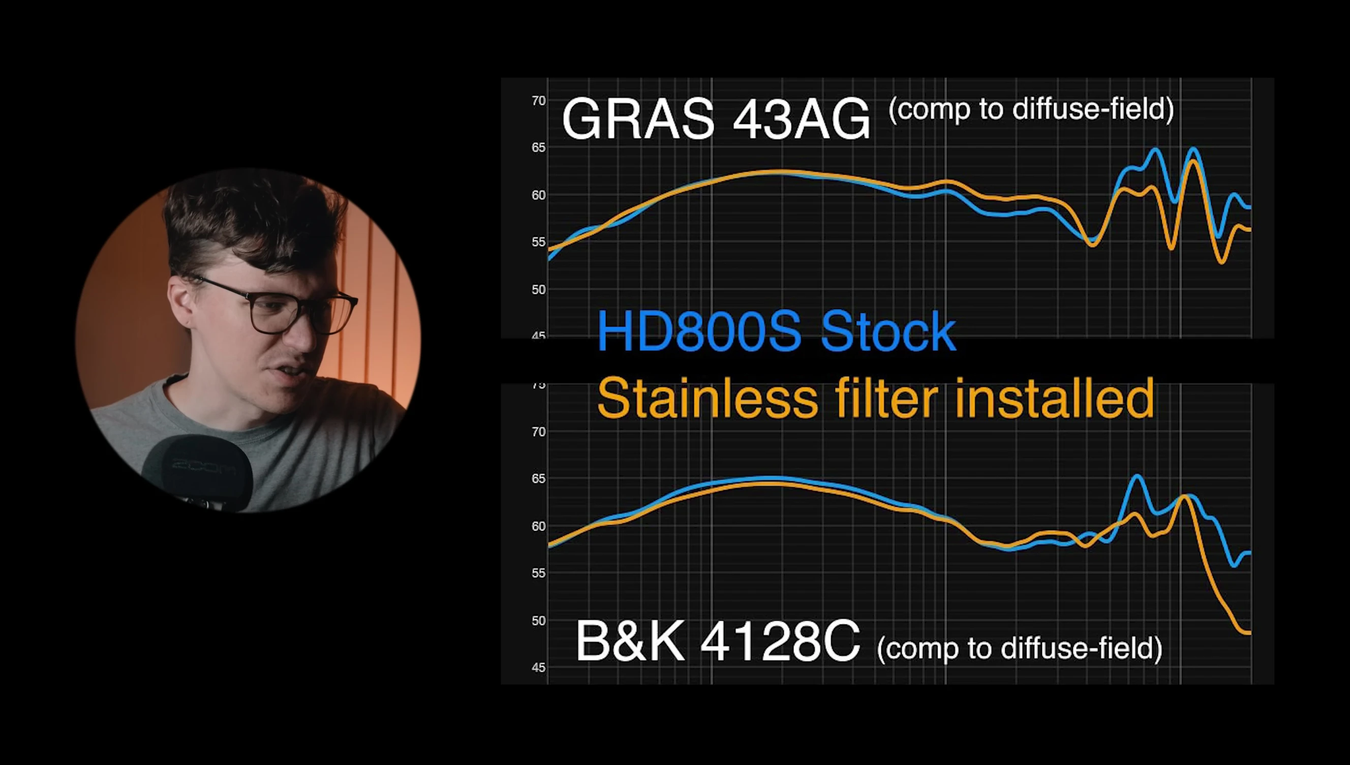 Frequency response graph comparing stock HD800S (blue) and HD800S with filter (orange).