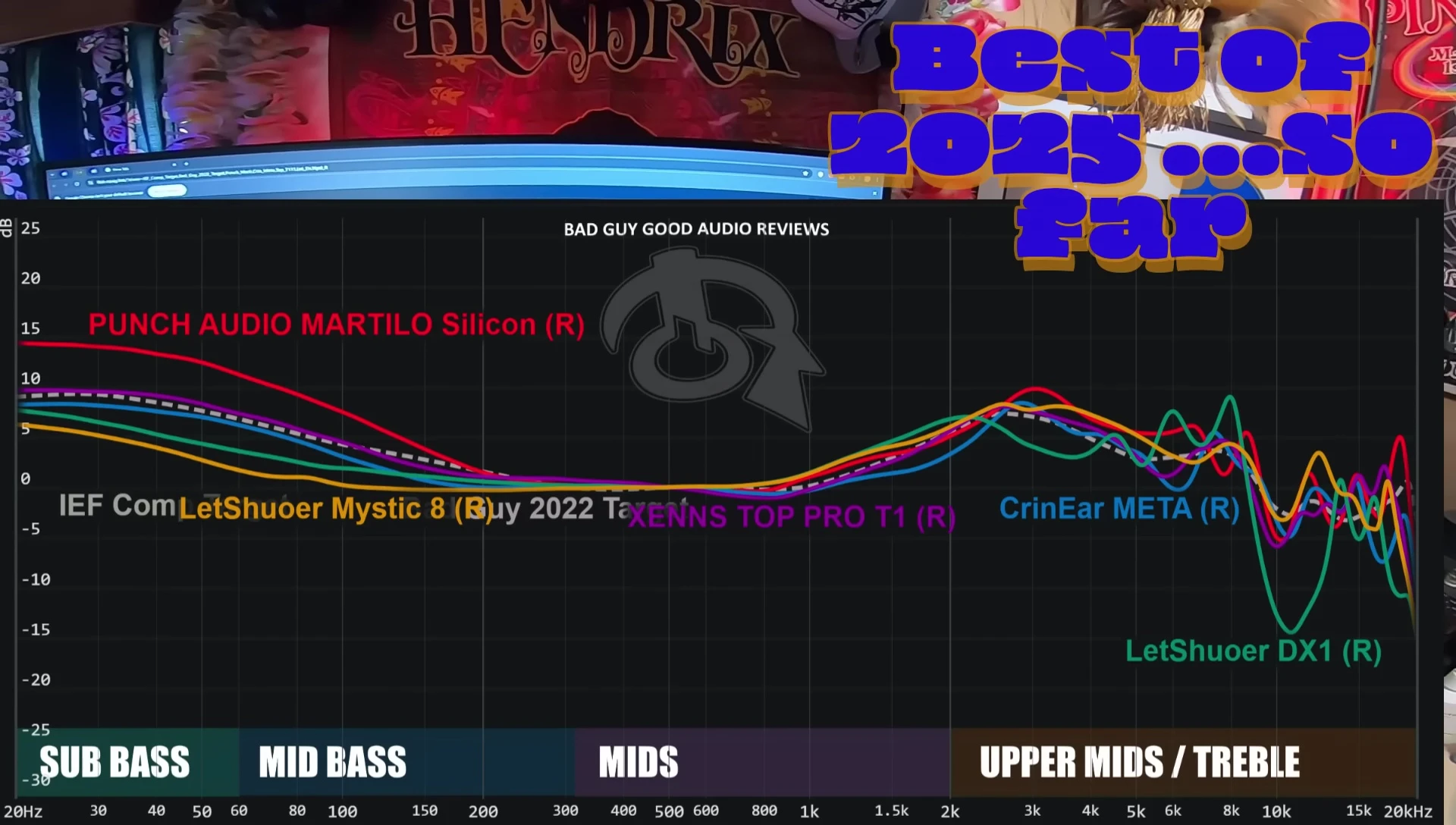Frequency response graphs comparison