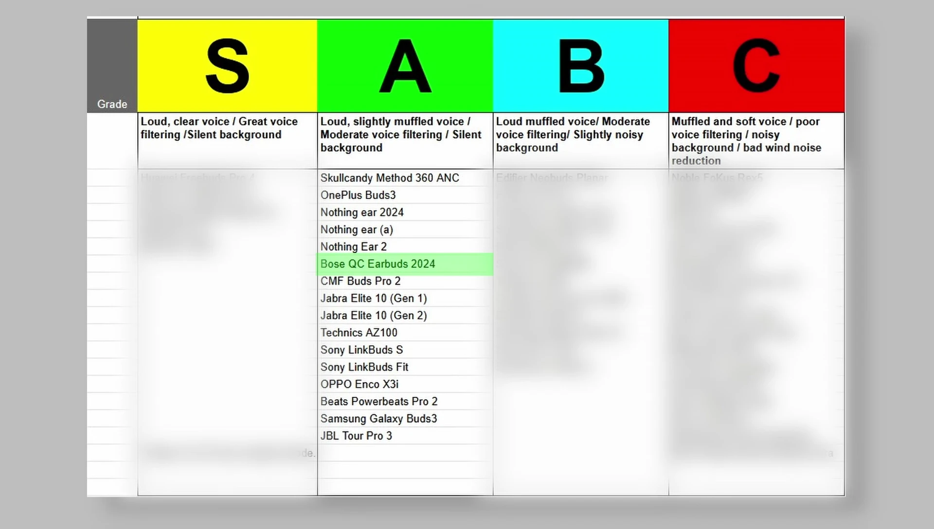 Screen displaying the improved mic quality rating (Rank A).