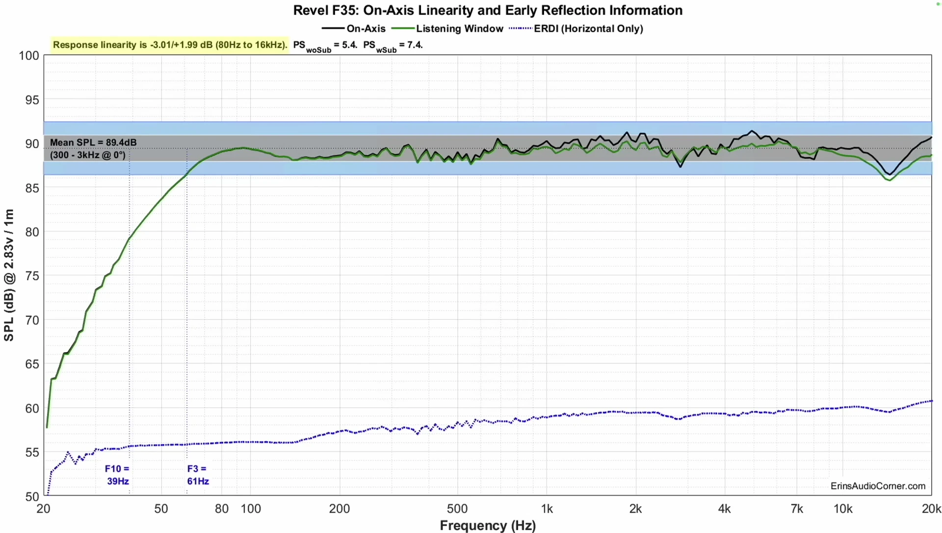 Frequency response graph displayed.