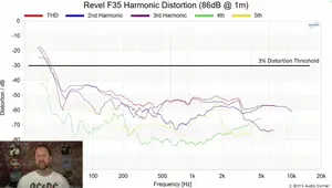 Revel F35 Loudspeaker Review: In-Depth Analysis & Verdict