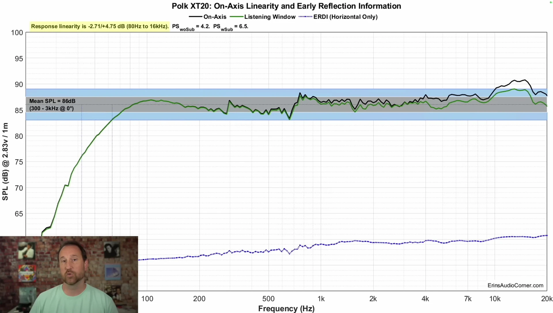Screenshot showcasing the comparison between frequency responses of Surin Vega LA 165 and Pulk XT20.