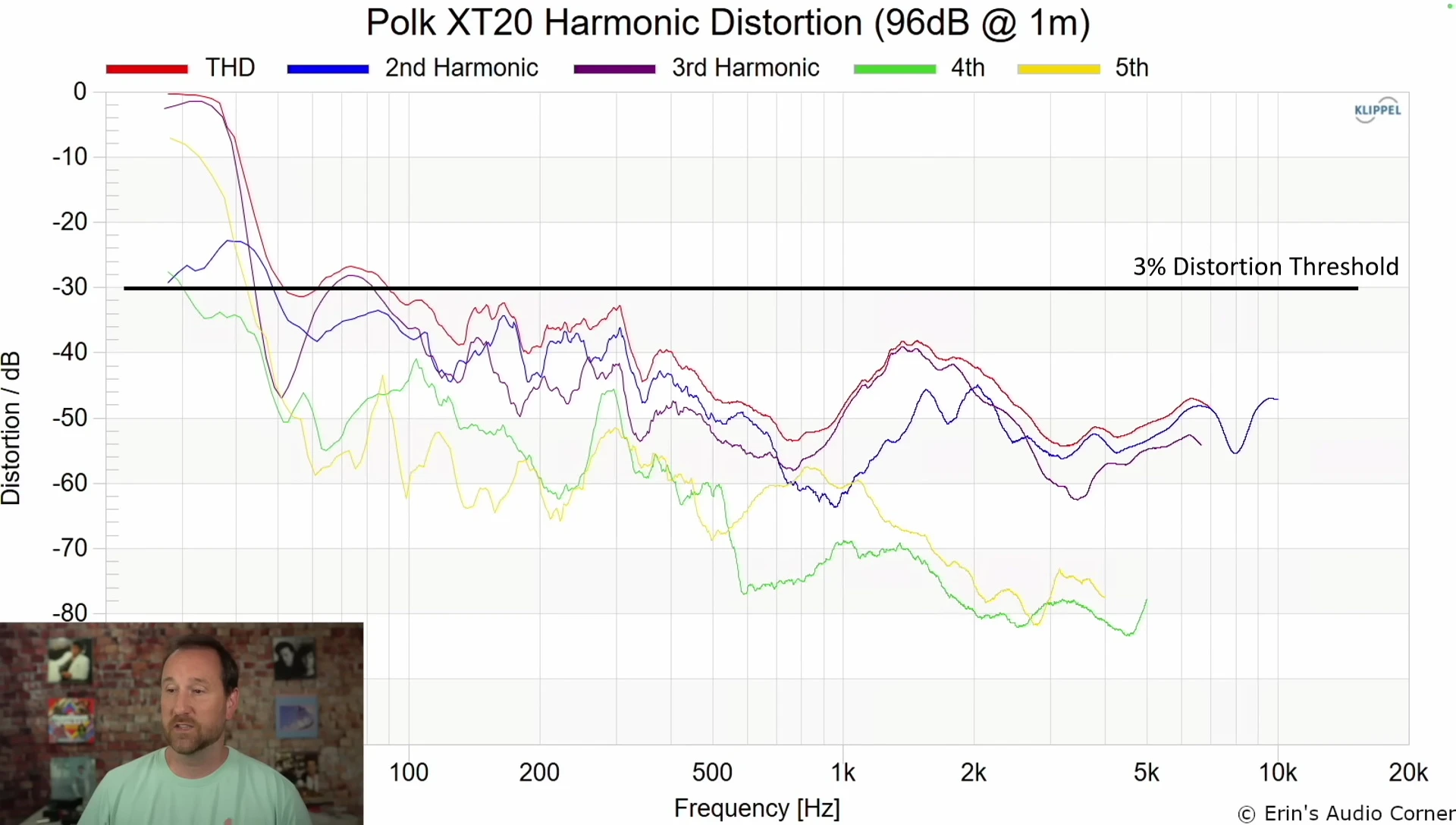Screenshot presenting a comparison of distortion characteristics between the two speakers.