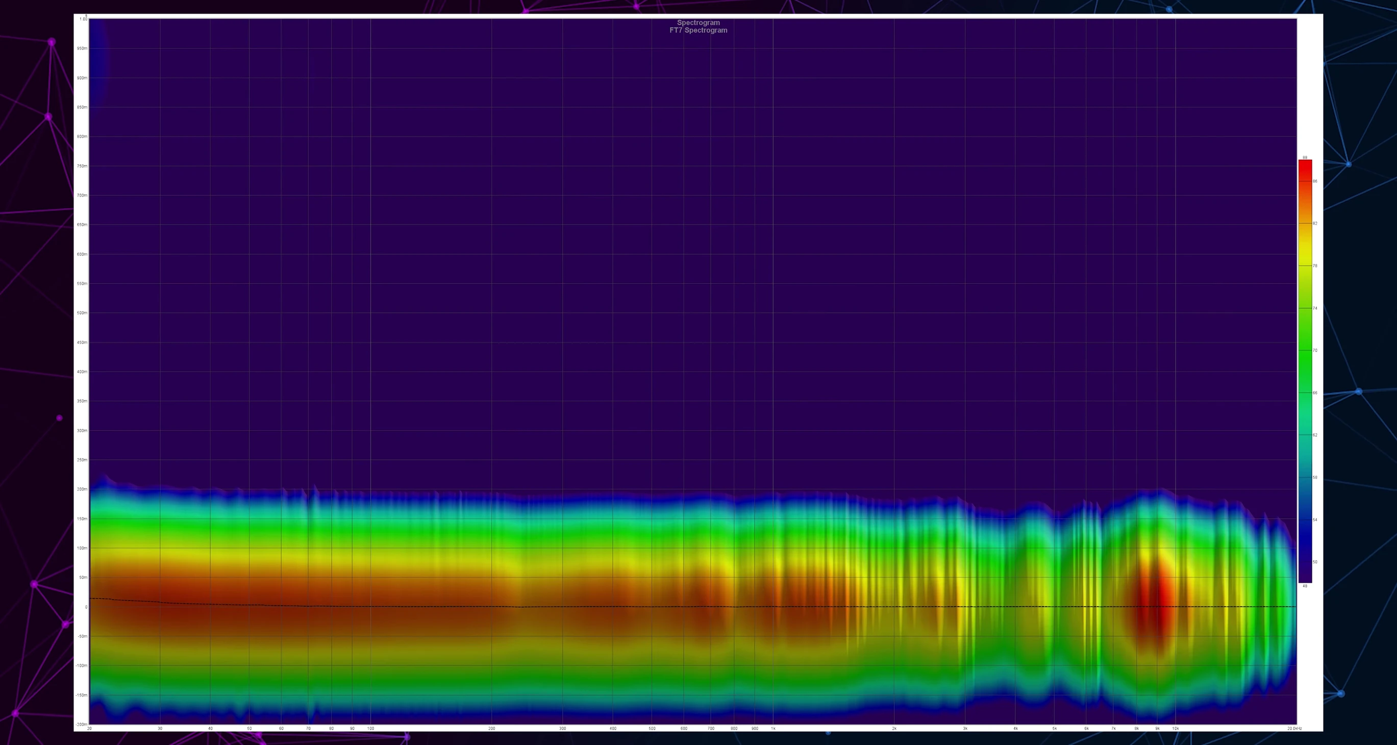 Spectrogram showing lack of driver rattle