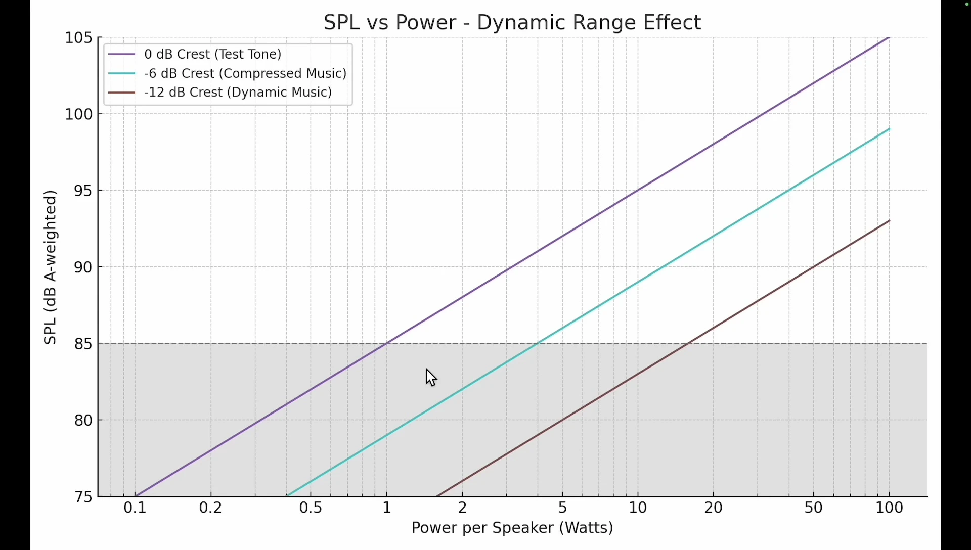 Graph illustrating the impact of dynamic range