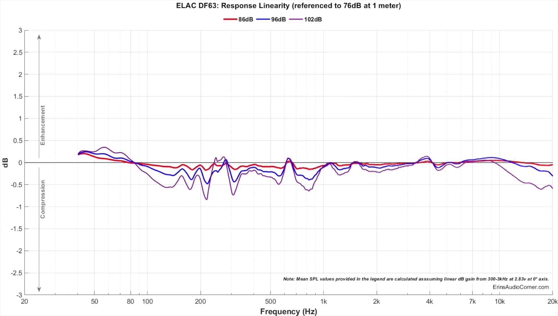 Importance of compression graphs