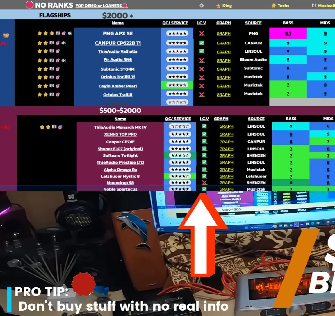 Screenshot showing the top-tier earphone list