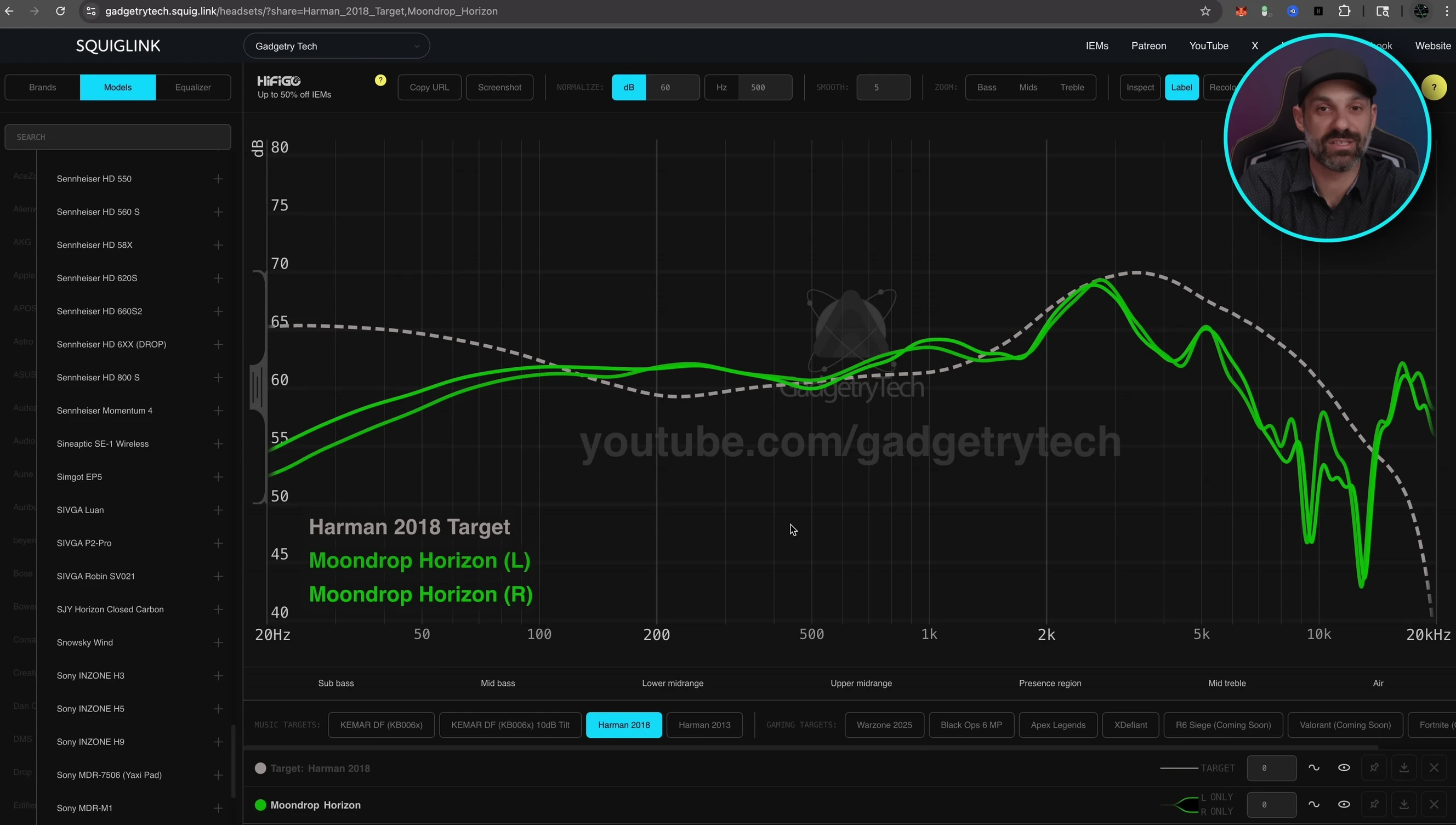 Frequency response graph, showing the dark treble