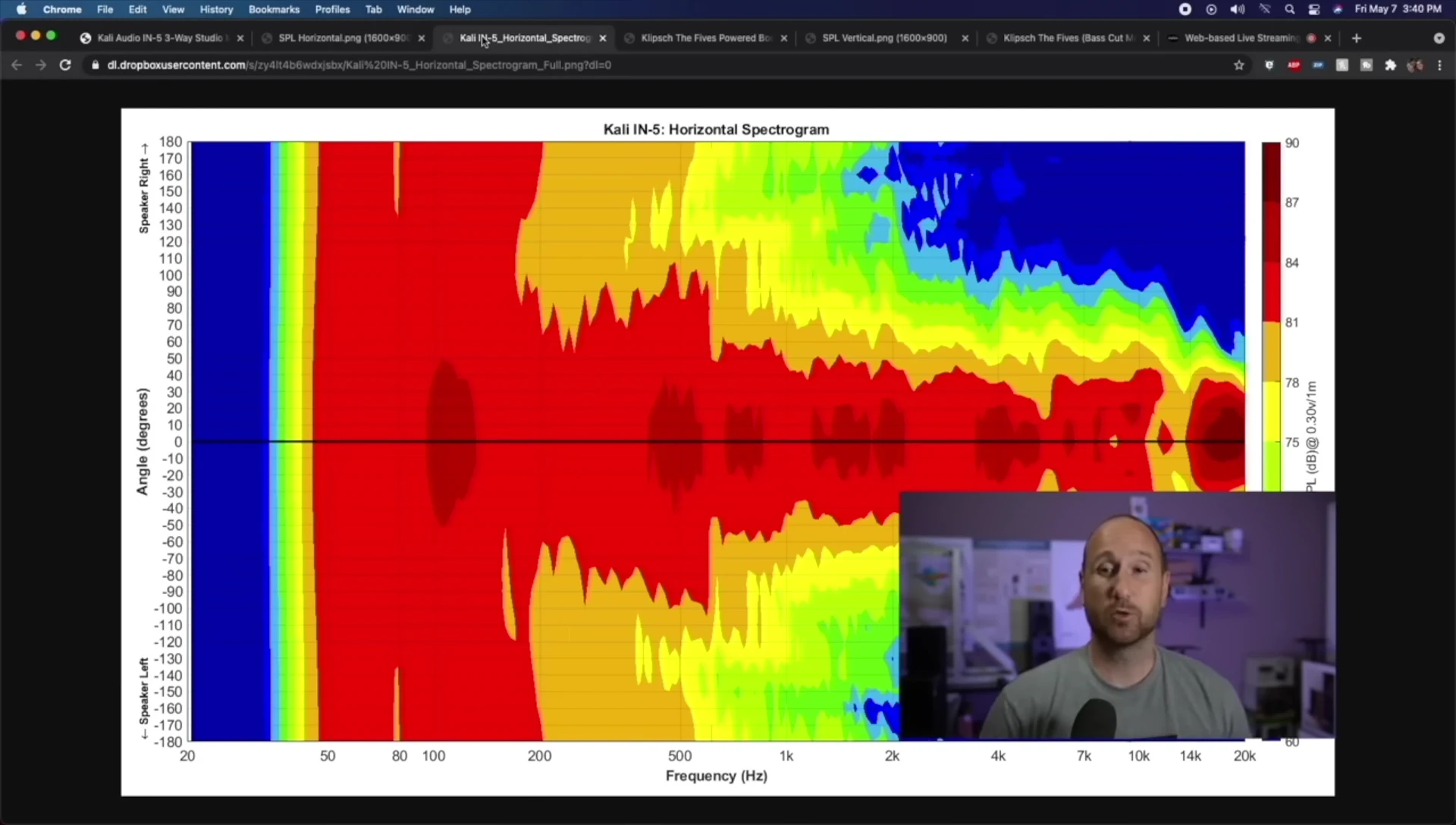 Example of a spectrogram showing frequency response across angles