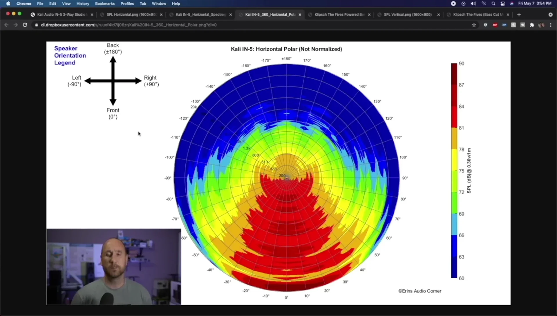 Speaker Sound Differences: On-Axis vs. Off-Axis Frequency Response