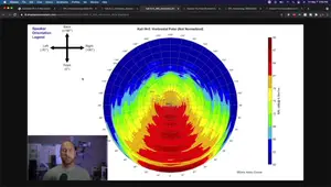 Speaker Sound Differences: On-Axis vs. Off-Axis Frequency Response