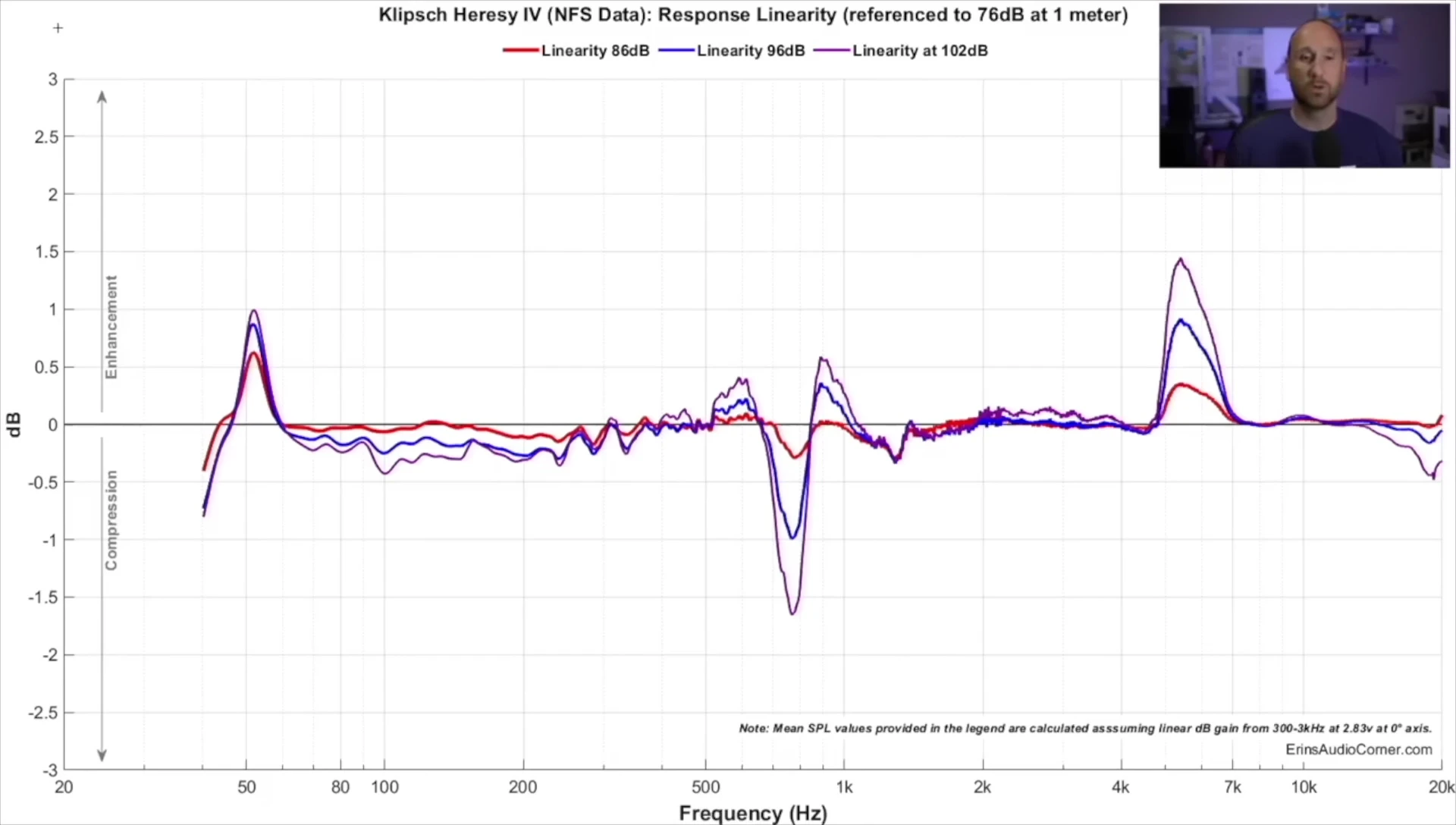 Example graph of short-term compression test results.