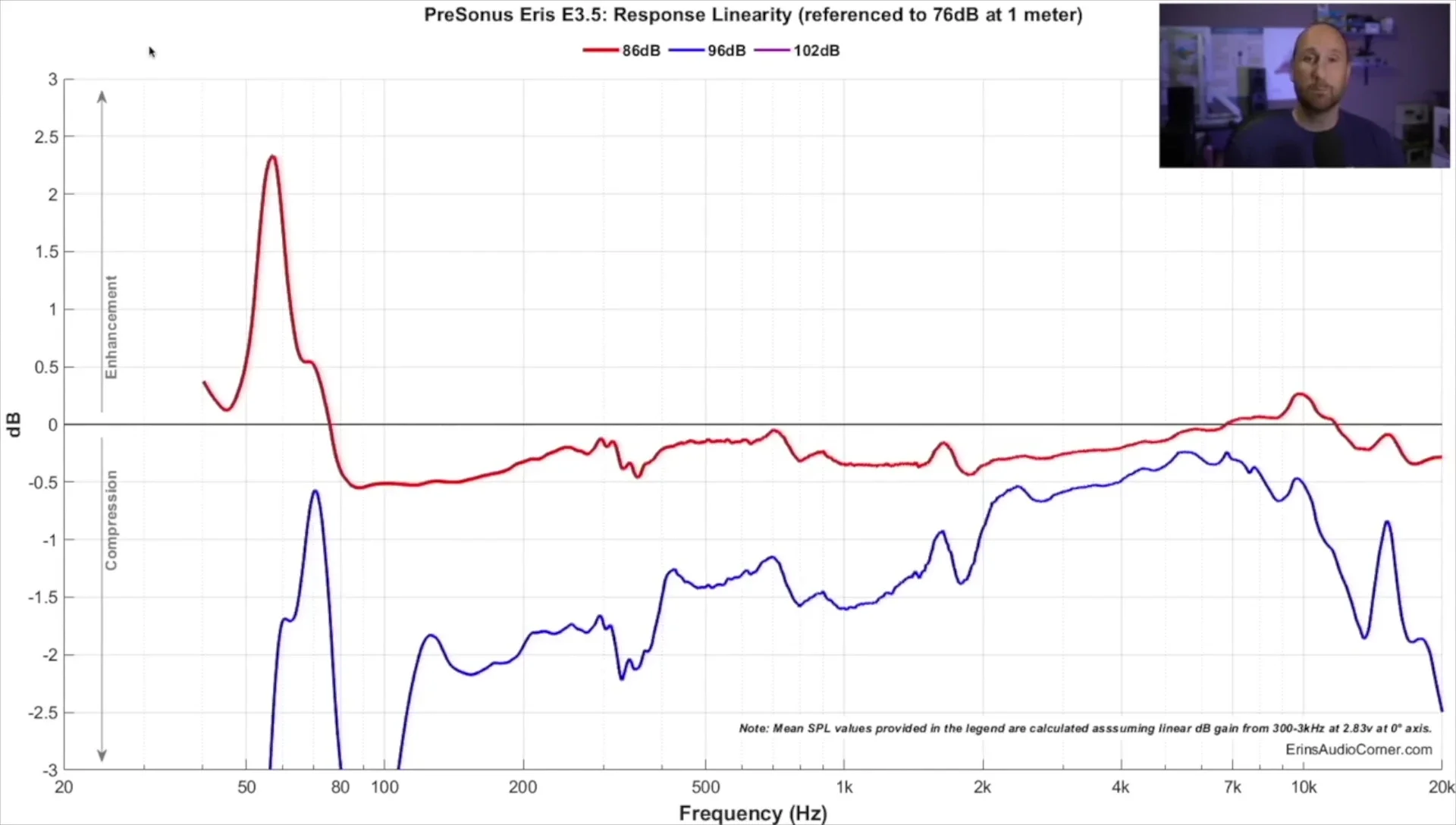 Speaker Compression: Understanding & Impact on Sound Quality