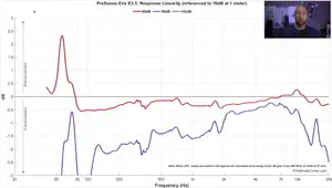 Speaker Compression: Understanding & Impact on Sound Quality