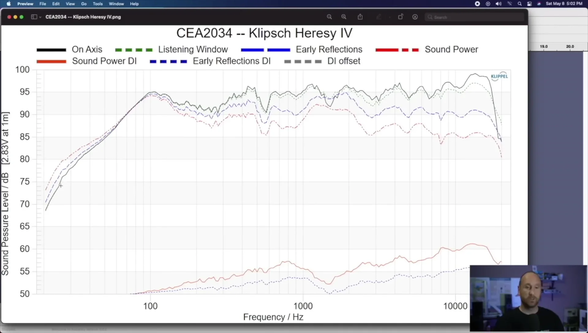 Understanding Speaker Sound Graphs: A Comprehensive Guide