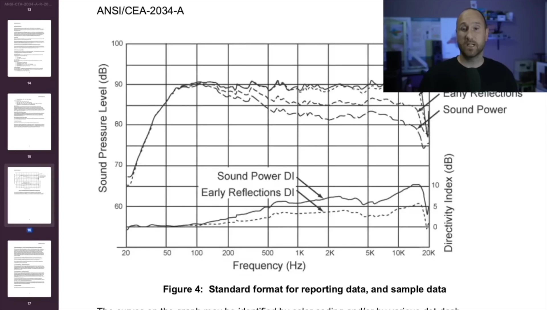 Example of Spinorama data graph showing multiple lines representing different sound characteristics