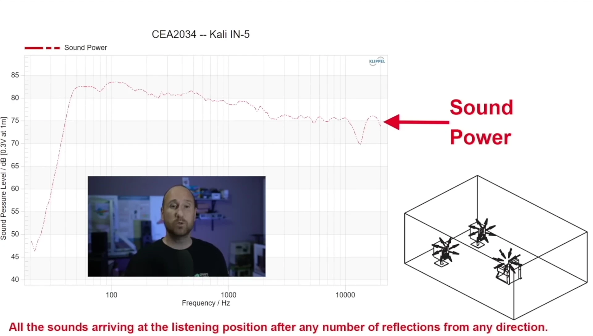 Spinorama graph illustrating a relatively smooth overall response